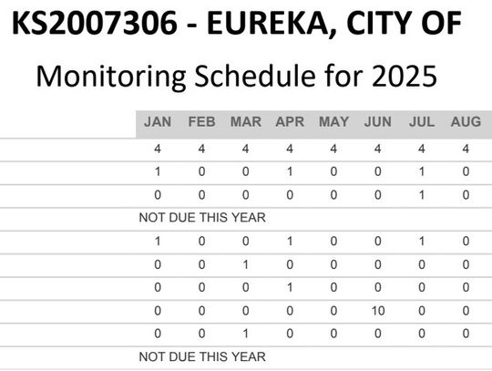 City Of Eureka In Compliance With Water Testing